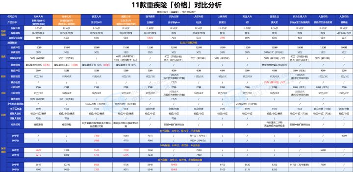 2022年超全保險測評榜單來啦！我最推薦這4種