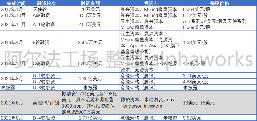 看了Soul的数据，我发现陌生人社交的赛道塌了
