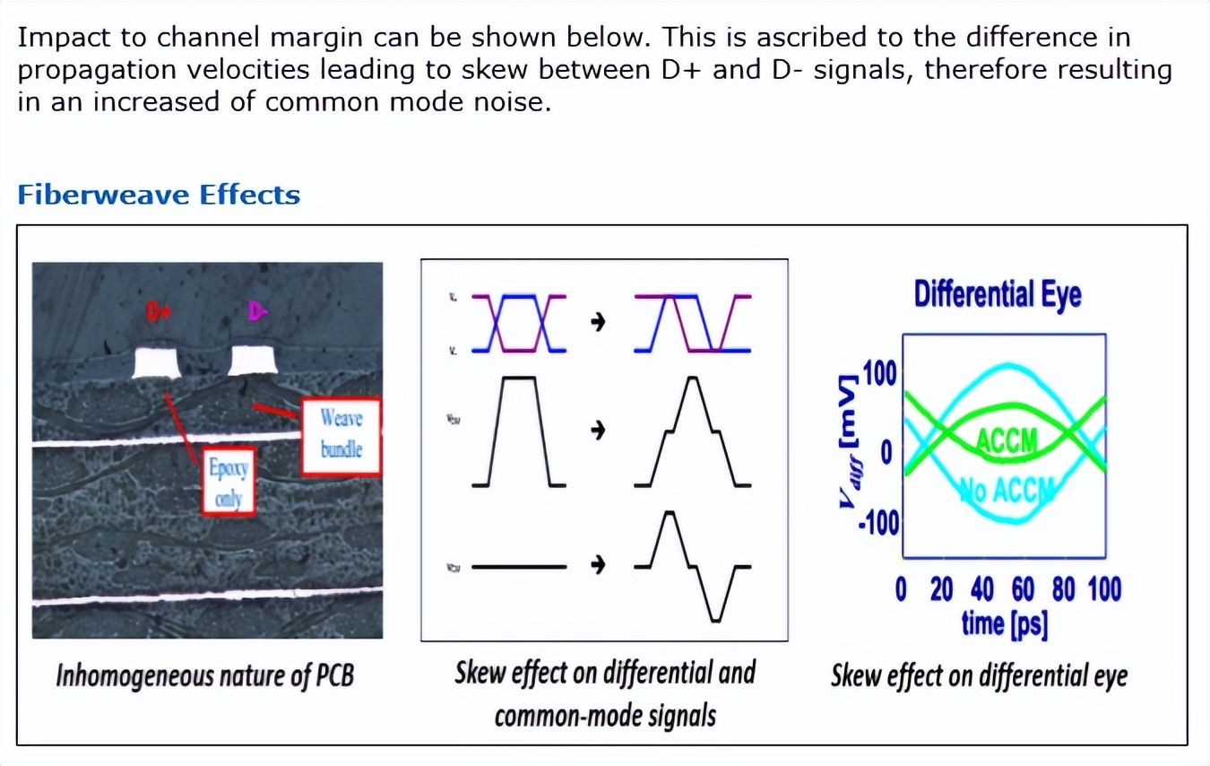 科普：什么是玻纤效应？