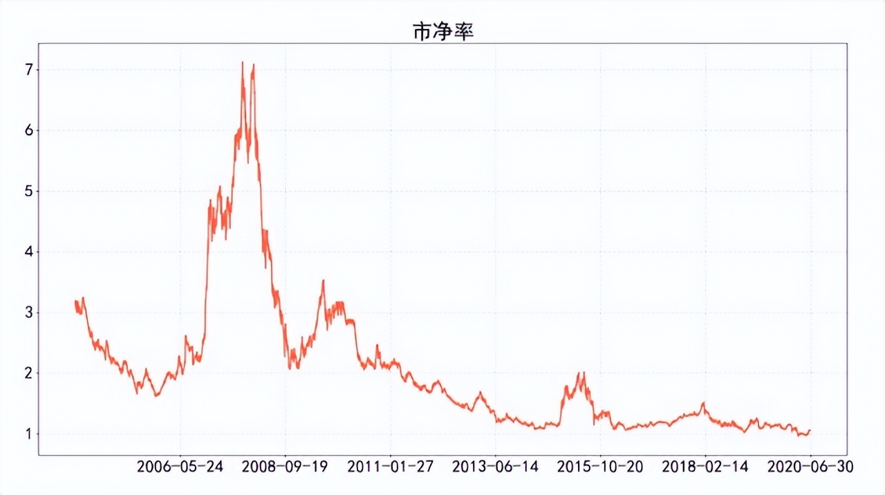 指数介绍：上证50