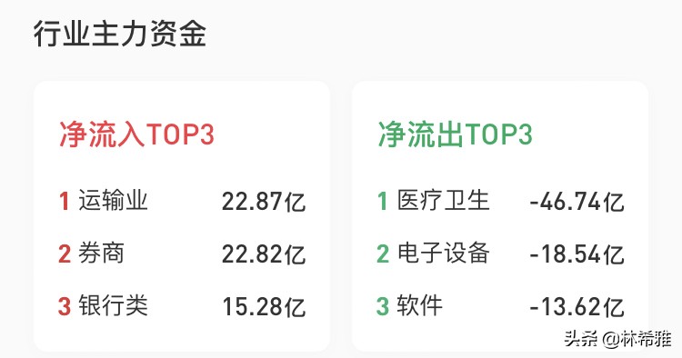 A股复盘：A股4月迎开门红 沪指涨0.94%