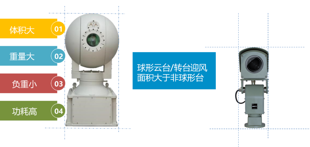 “森林卫士”林火智能视频监控我们有哪些优势？