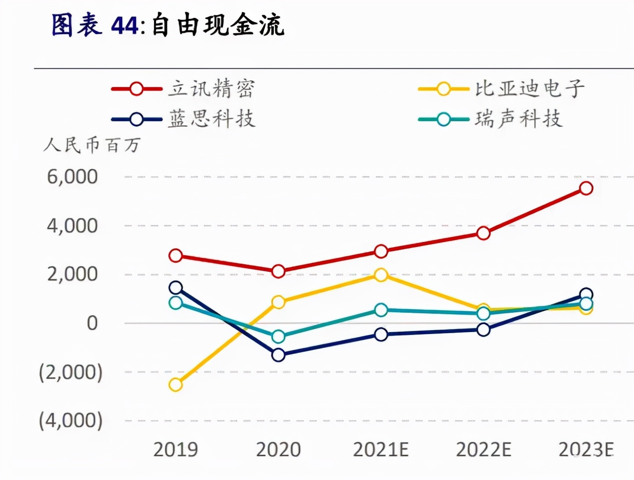 苹果iPhone供应链全面梳理，值得收藏