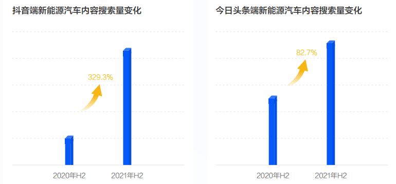 《2022中國(guó)新能源汽車發(fā)展趨勢(shì)白皮書(shū)》發(fā)布