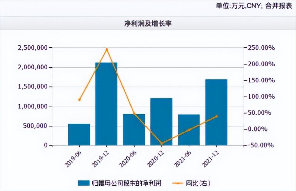 马云国外罕见现身 开13亿游艇打高尔夫！大佬们的退休生活有多爽？