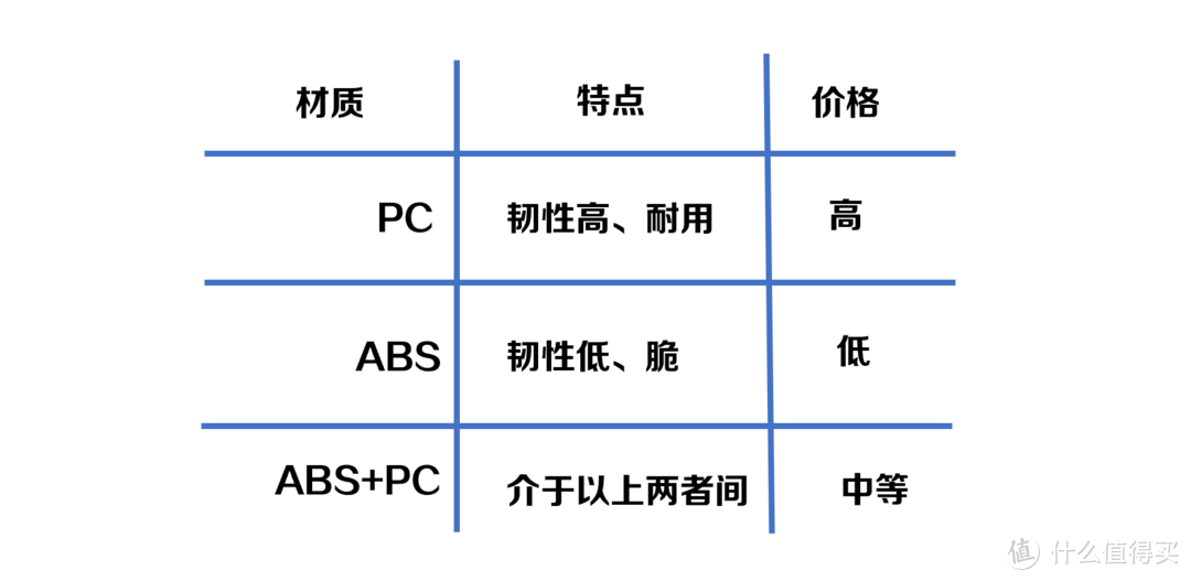 人在囧途？春节返乡/旅行必备神器，让你舒舒服服过好年