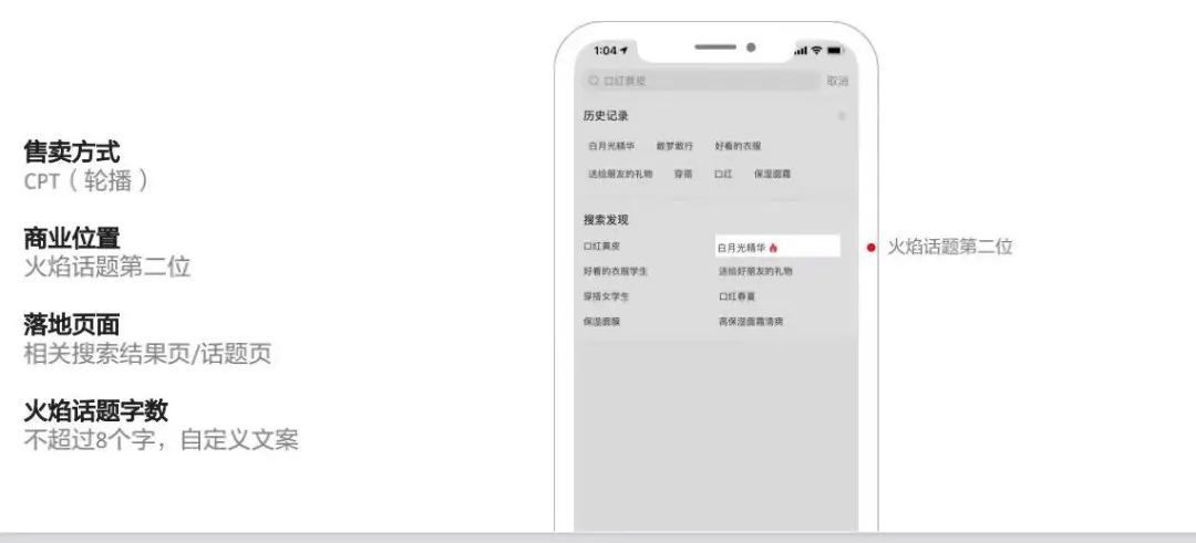 如何撰写一份合格小红书投放方案？