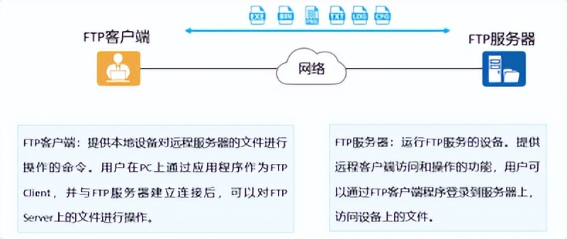 华为认证数通HCIA-DataCom学习笔记——网络参考模型