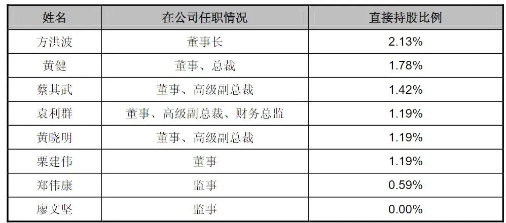 大事记：上市前的美的集团