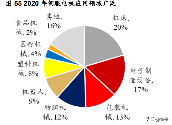 微电机龙头微光股份研究报告：新起点再发展