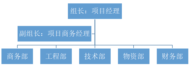 资深成本会计整理的：成本核算的方法，再也不用为成本而发愁