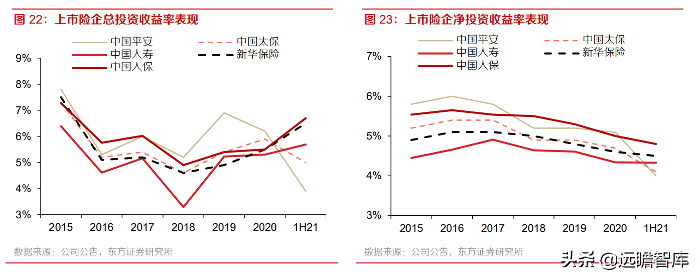 中国平安：风险事件暴雷，稳健的投资回报是否可以持续？