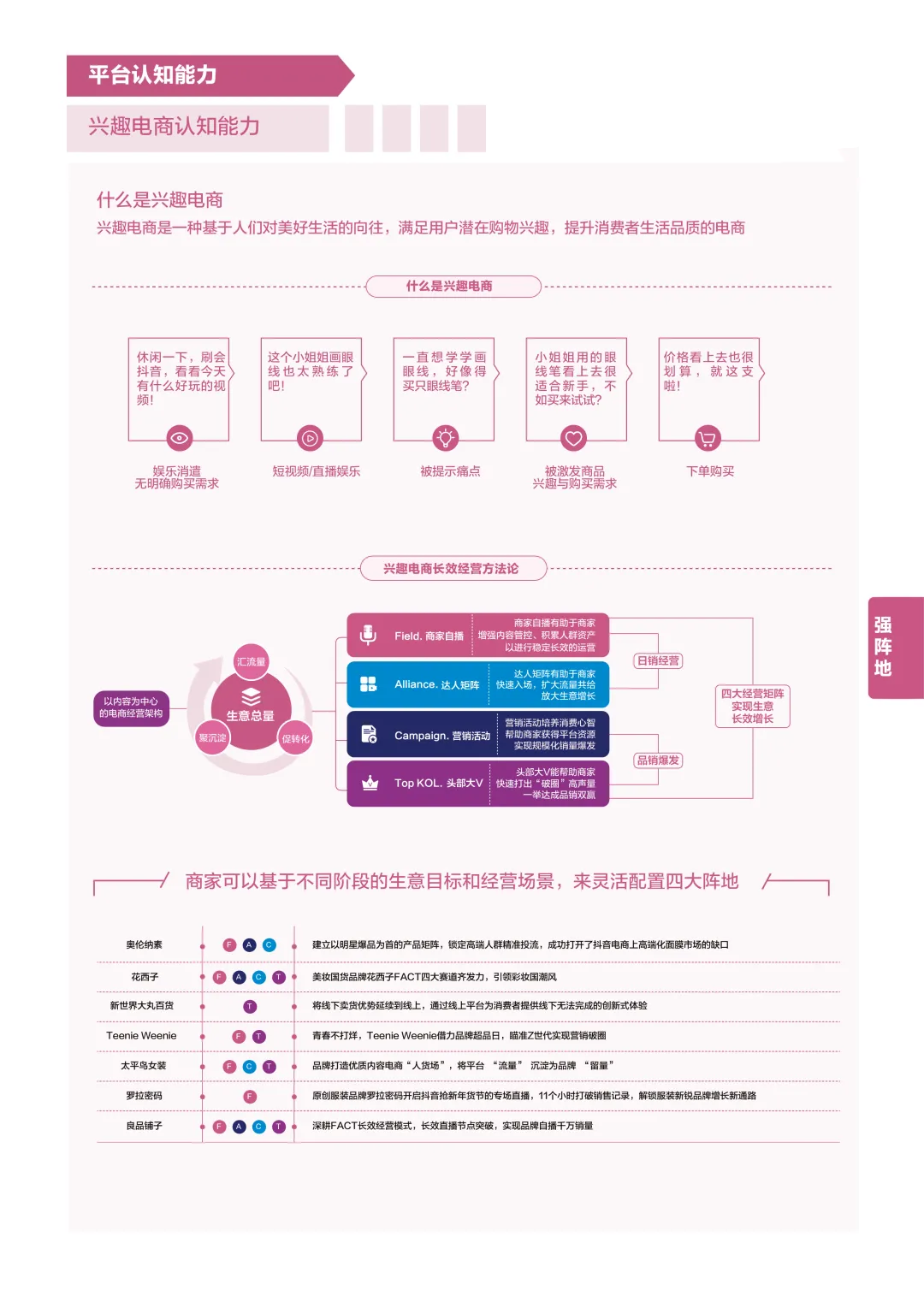 抖音电商怎么做？抖音电商高效运营秘籍揭秘！ 资讯消息 第2张