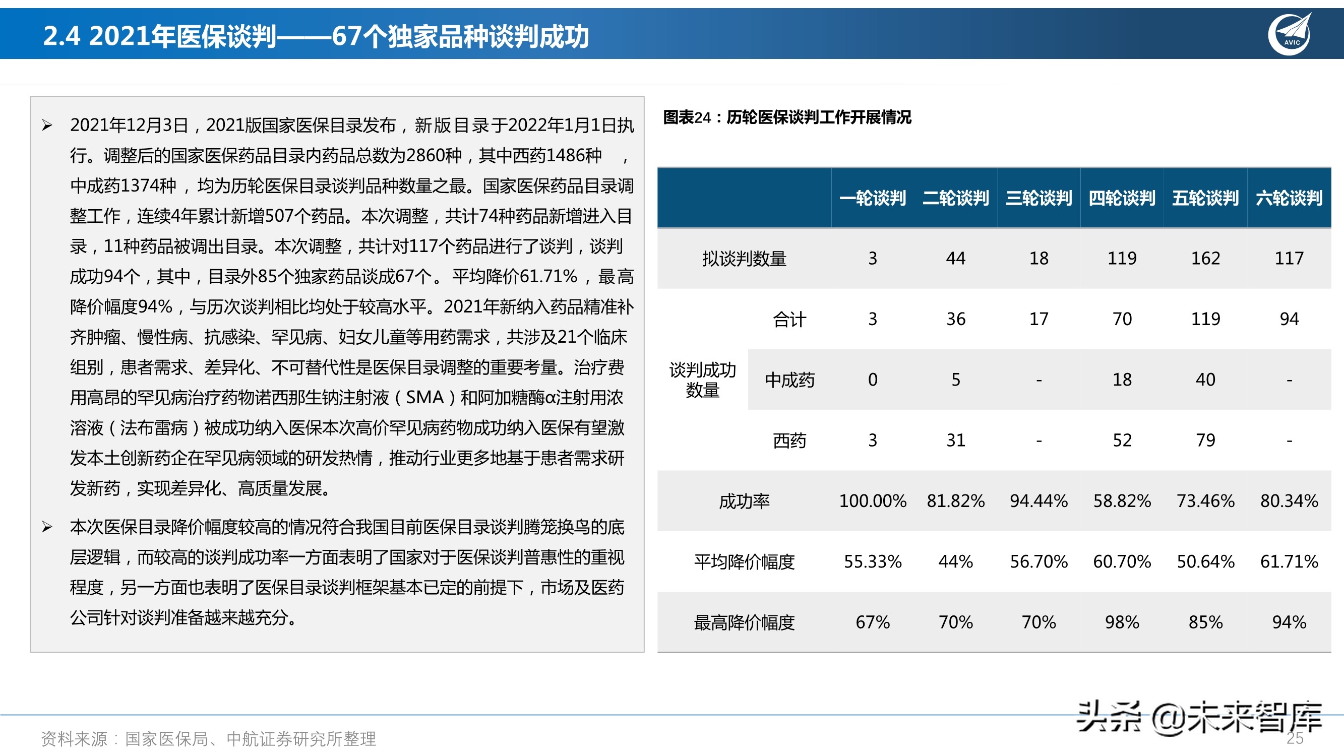 医药行业研究及2022年度策略报告：从繁荣到平淡，守正出奇