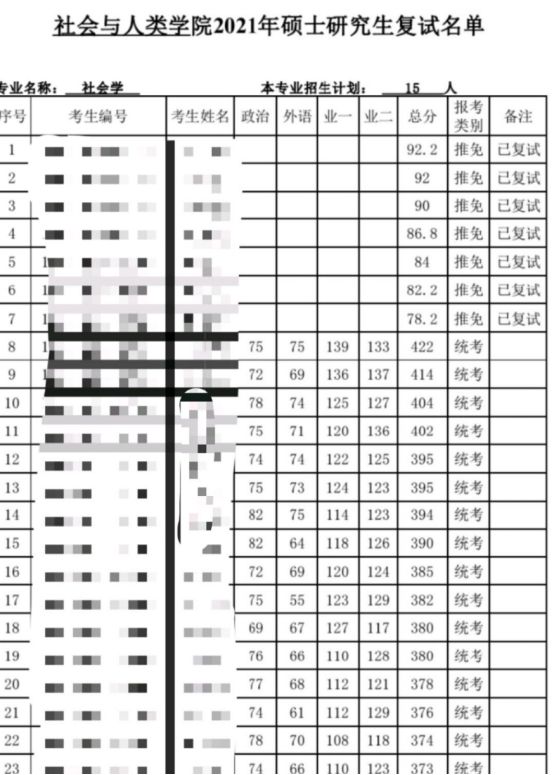 厦门大学考研全攻略！快来了解宝藏专业