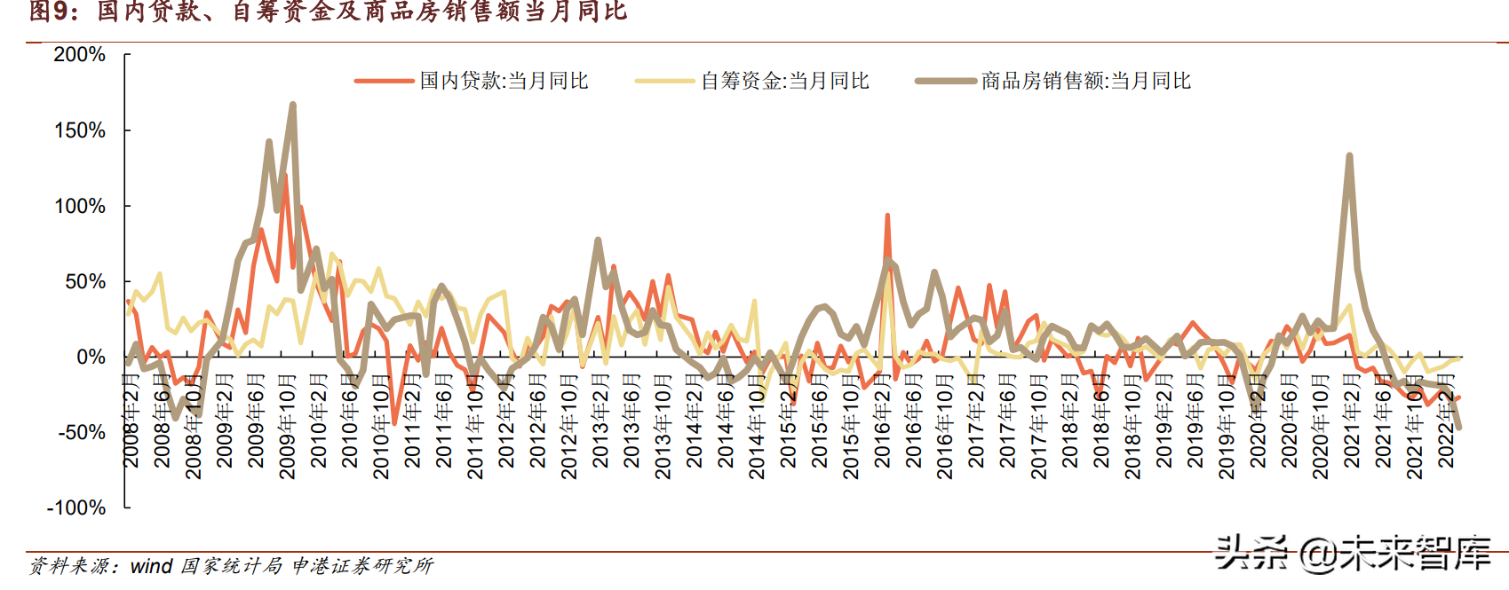 房地产行业专题报告：地产对关联产业链影响几何？