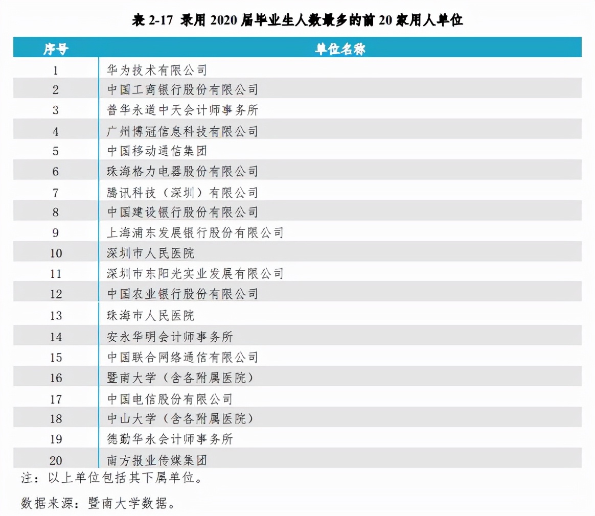 广东省第二梯队的两所211院校：暨南大学、华南师范大学