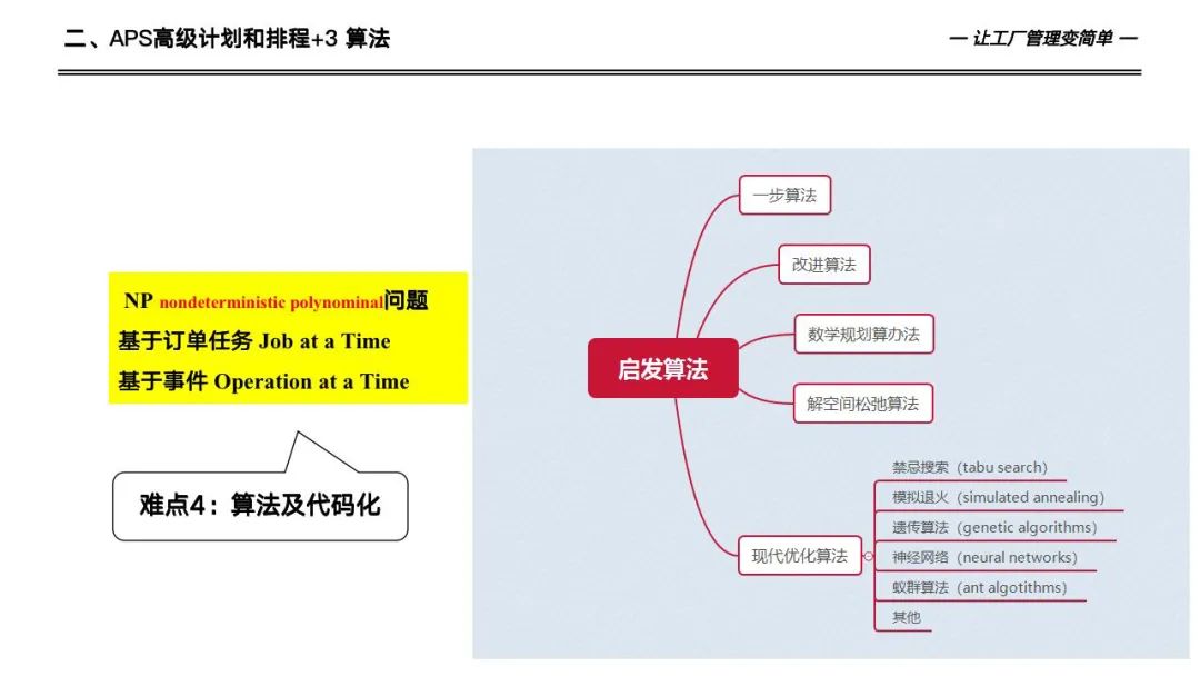 133页详解数字化工厂高级计划于排程—APS实施和应用