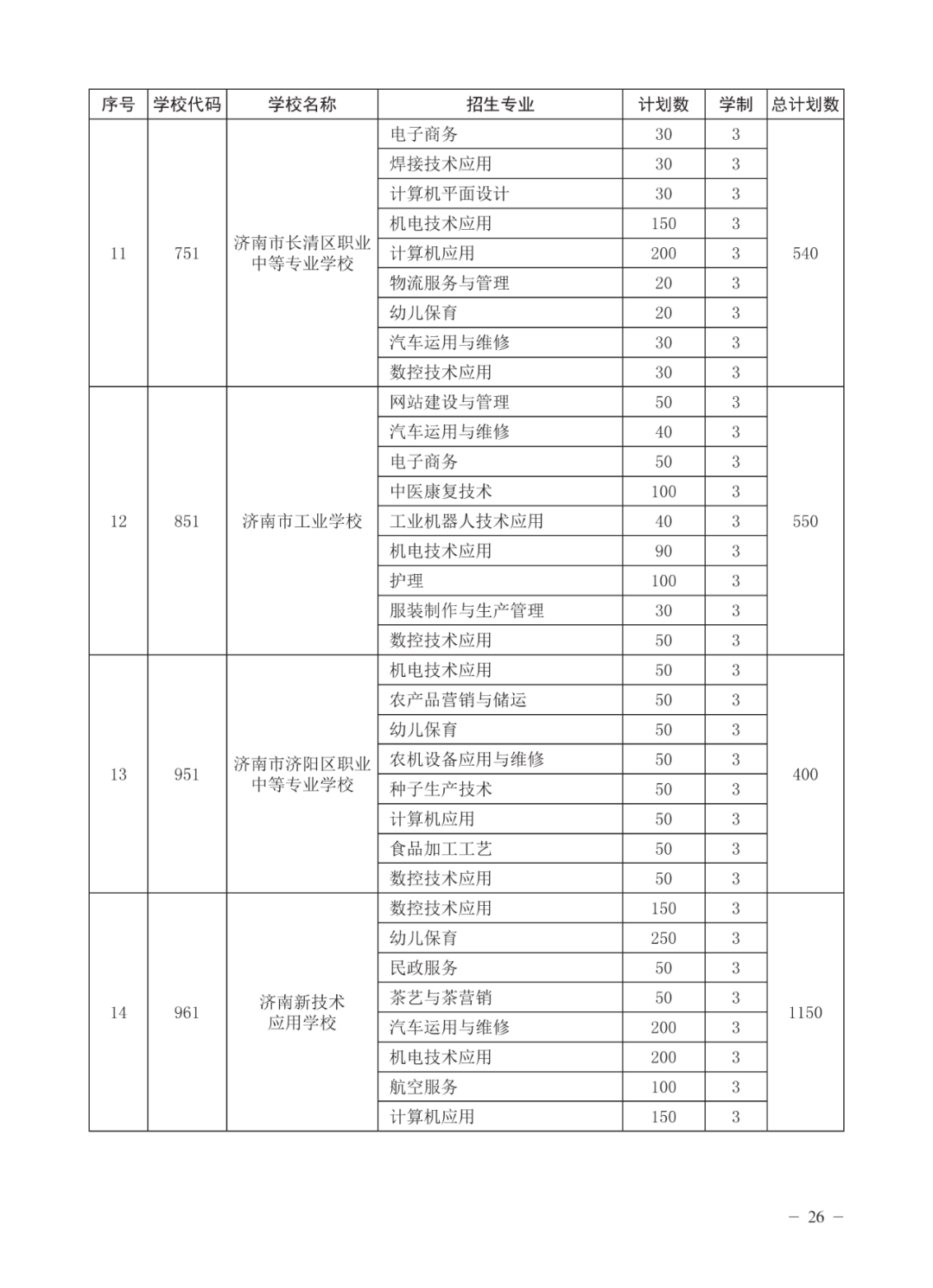 济南高中指标生分配方案（不含莱芜、钢城）公布