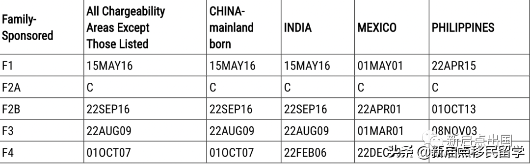 快讯 | 美国2022年4月最新排期表出炉