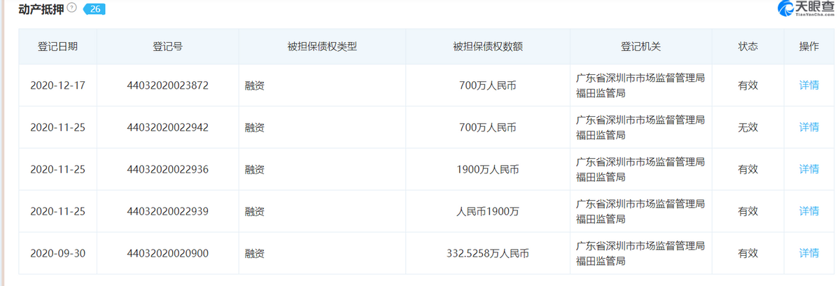 巨头投资者接连退出，小熊U租的“下半场”该怎么走？