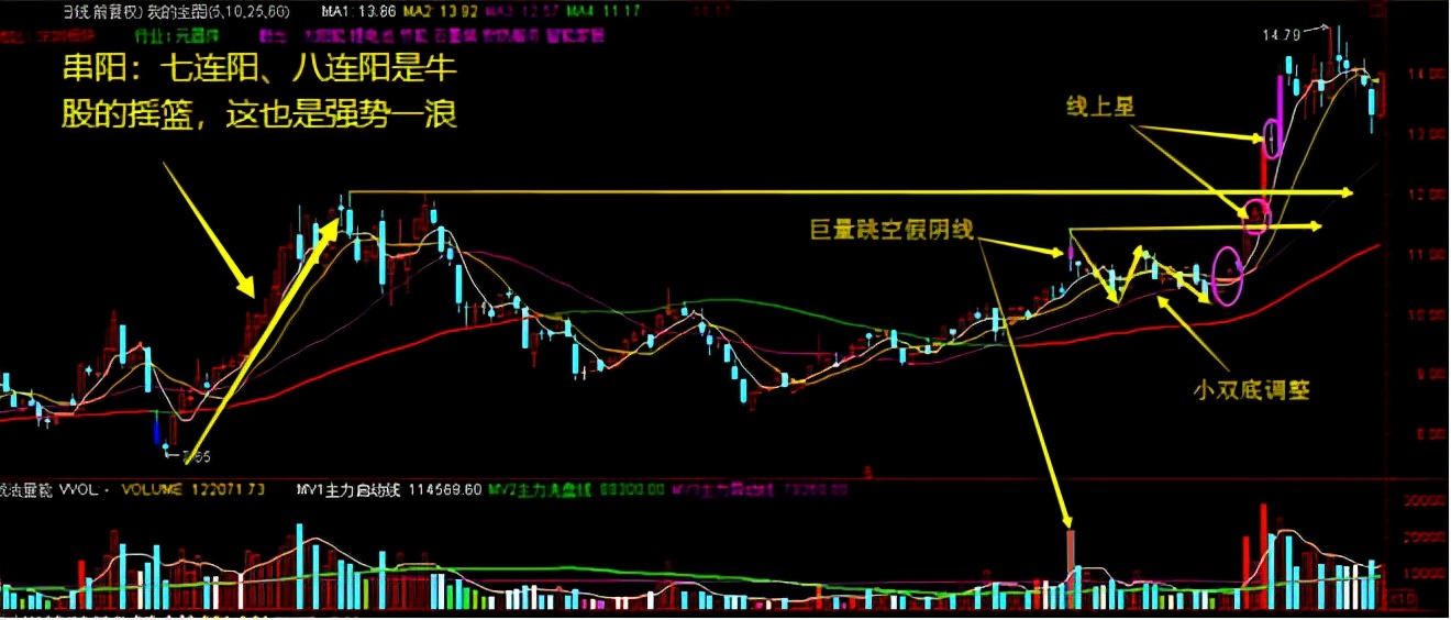 如何判断一支股票已经被主力高度控盘了？