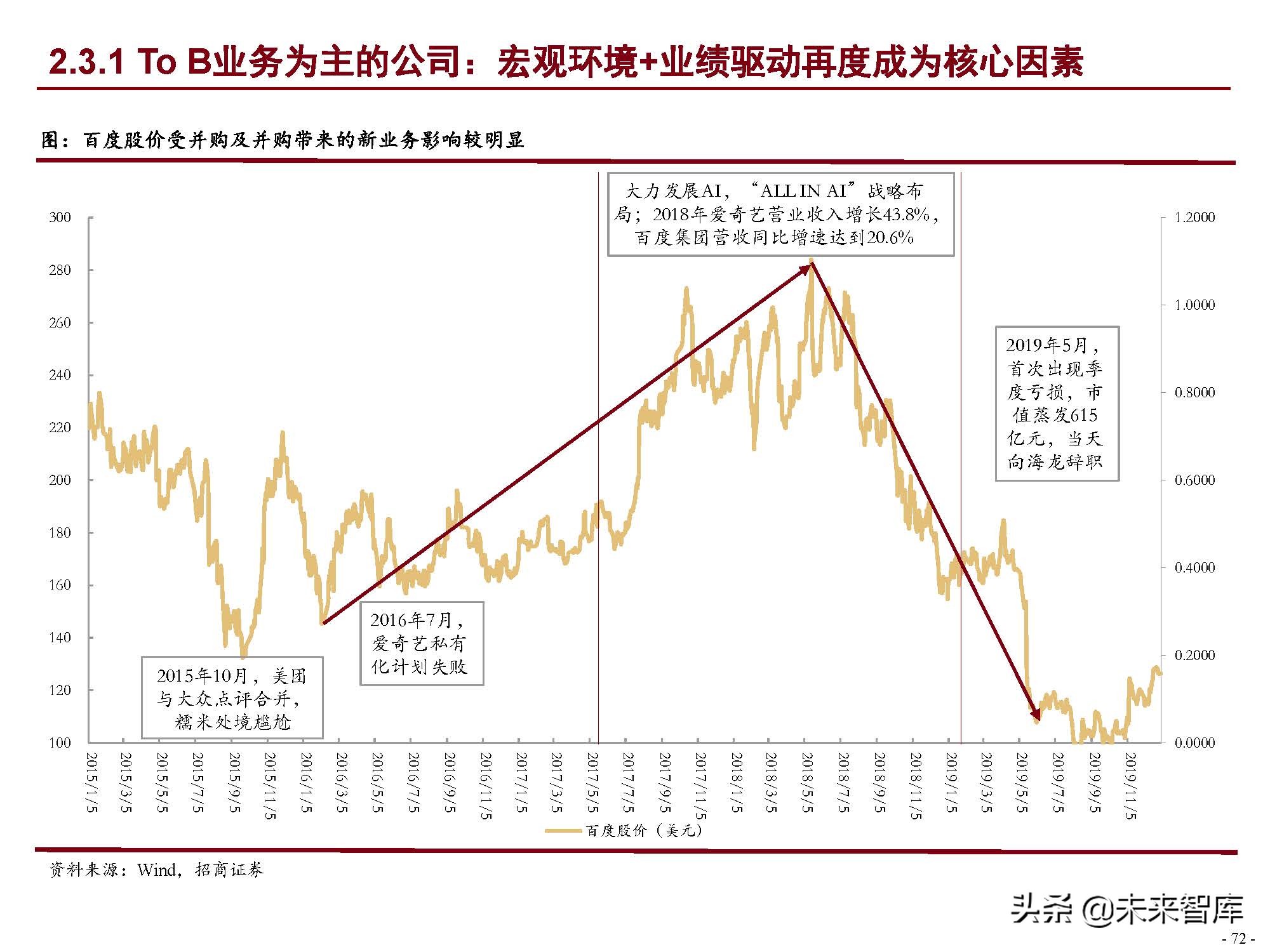互联网行业120页深度研究：中国互联网二十年沉浮录