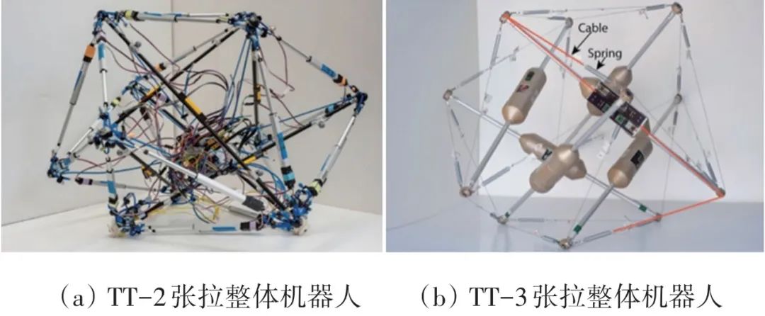 地面移动、空间探测、生物仿生……张拉整体机器人关键技术研究进展