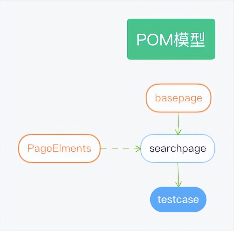 Selenium+Pytest自动化测试框架实战（上）