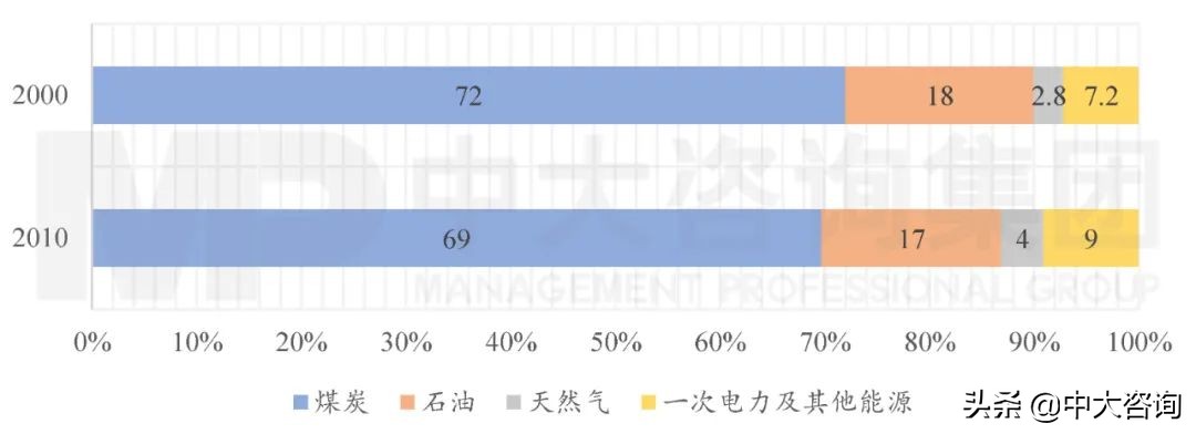 “节能减排”政策的发展变迁丨中国减碳政策的演变脉络梳理（上）