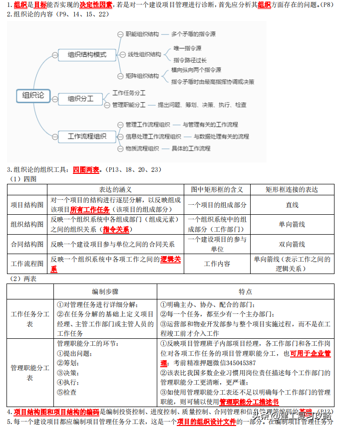 22年二建《施工管理》培训教程，都是重点，帮助二建考生通关