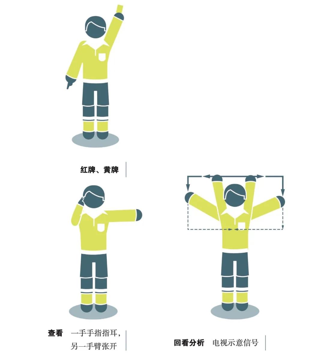 足球裁判规则(《足球竞赛规则》2021/2022｜第五章 裁判员（二）)