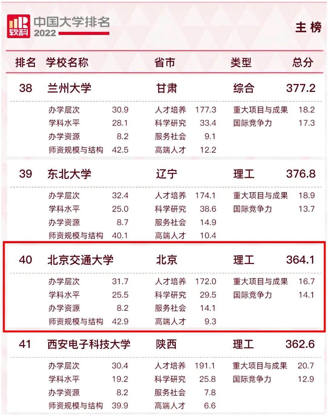 中国名校排行榜大学，中国名校排行榜大学有哪些？