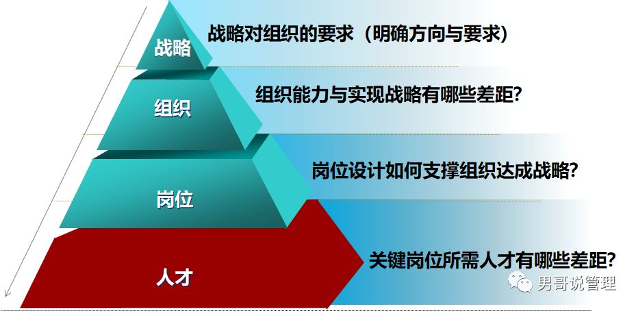 年终寄语HR：做个攻守兼备的组织建设者