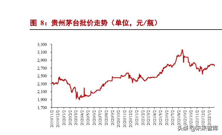 大消费行业策略报告：稳增长渐落地，把握地产链&优质成长主线