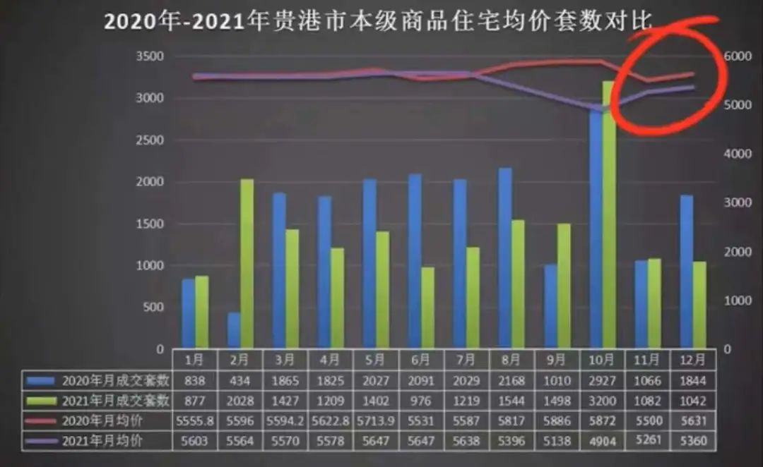 贵港二手房,贵港二手房出售信息