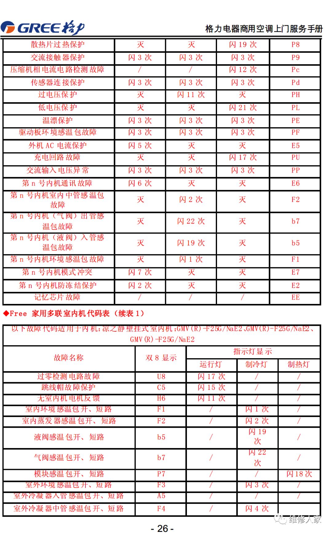 格力售后服務手冊大全(連載1)