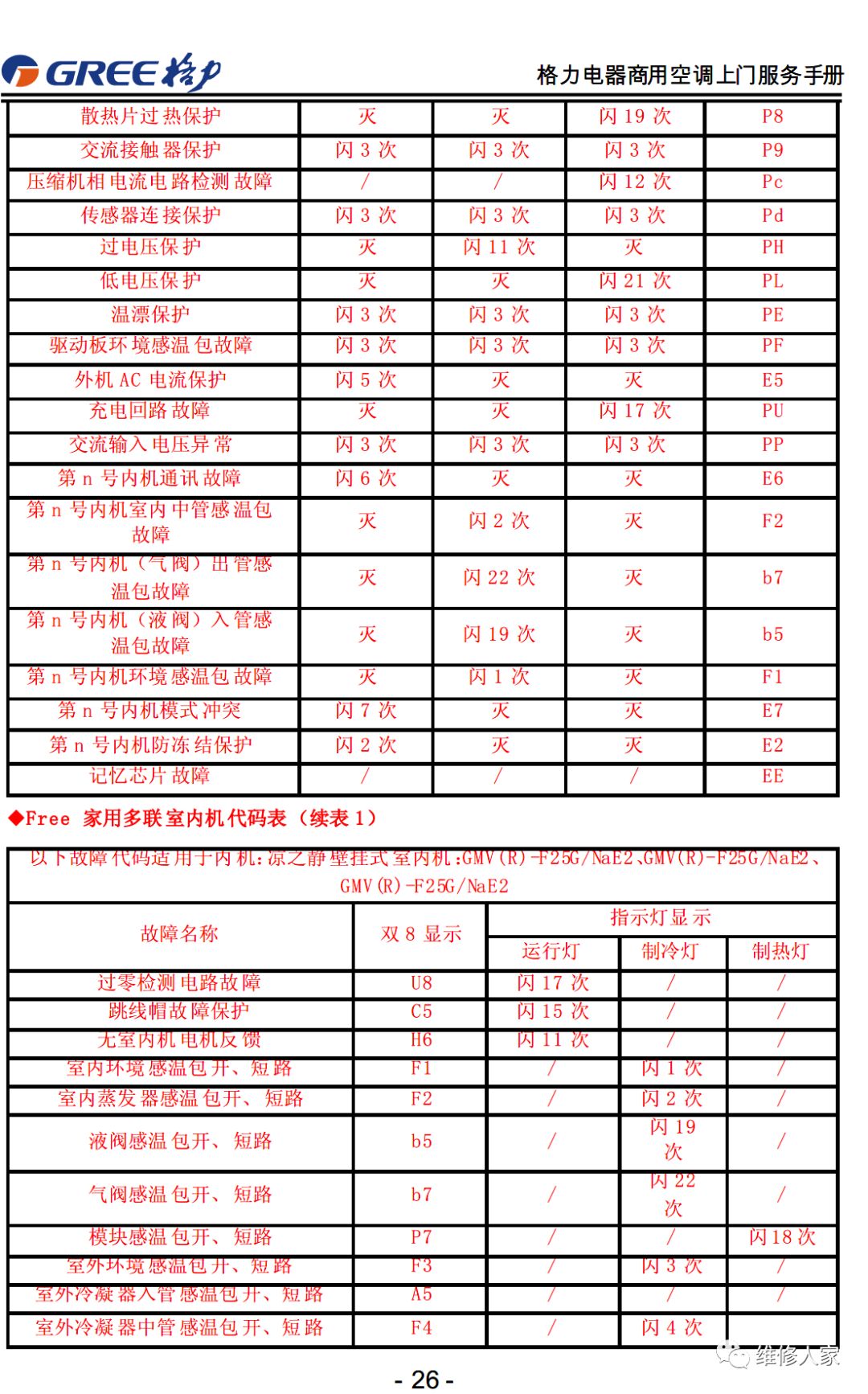 格力售后服务手册大全（连载1）