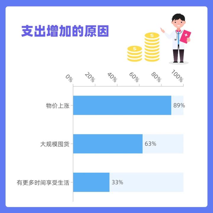 疫情消費小調研 | 理性購物or囤貨囤菜？消費者行為態度有何變化？