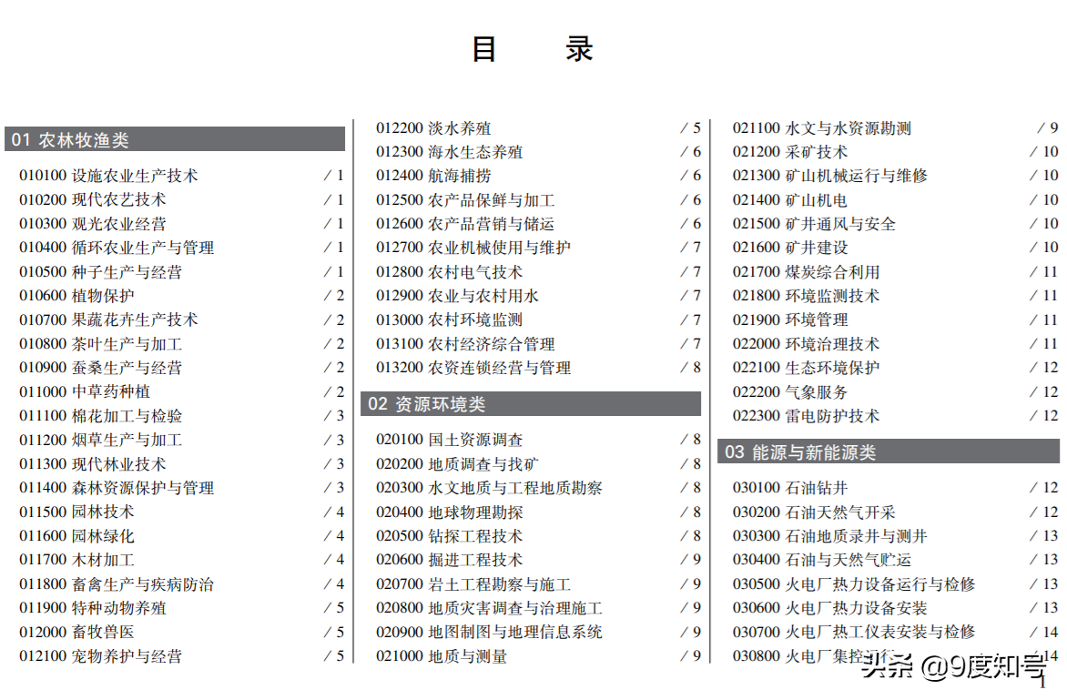 职业高中有哪些学校（中考可以选的专业全部有哪些）