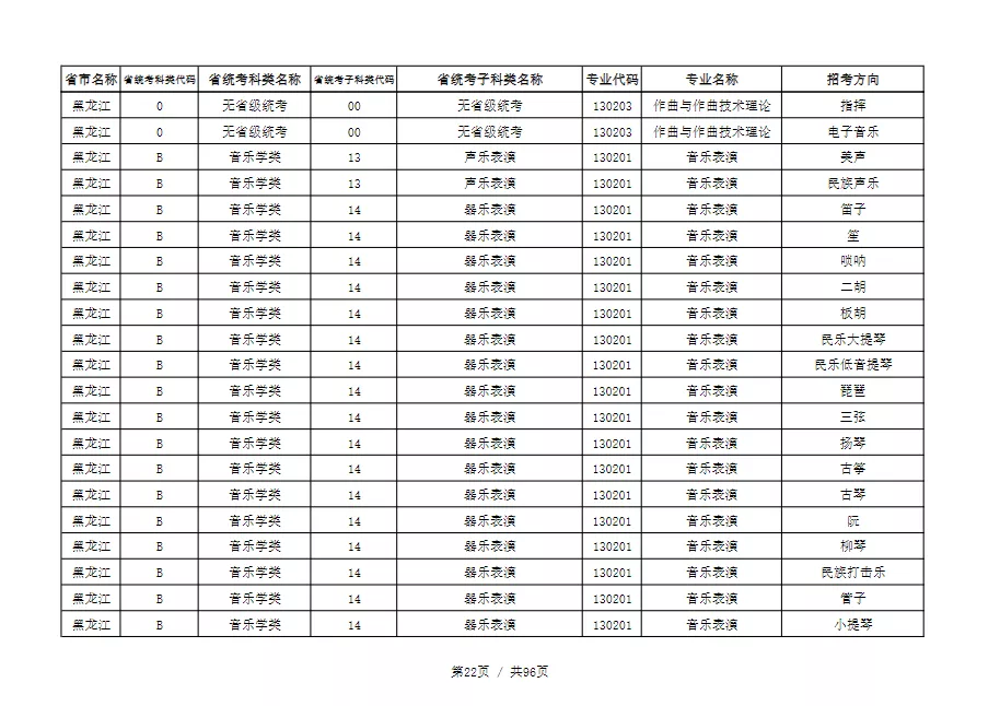 天津音乐学院2022本科招生简章！校考专业与各省统考子科类对照表