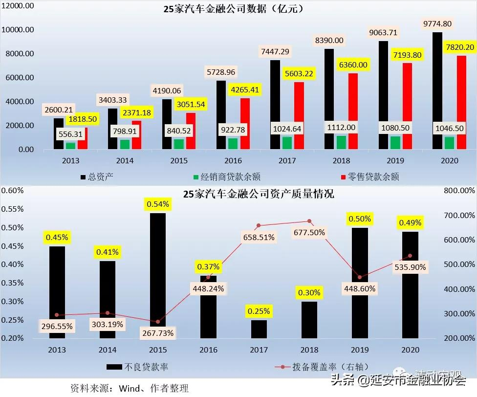 25家汽车金融公司手册(2021年版)