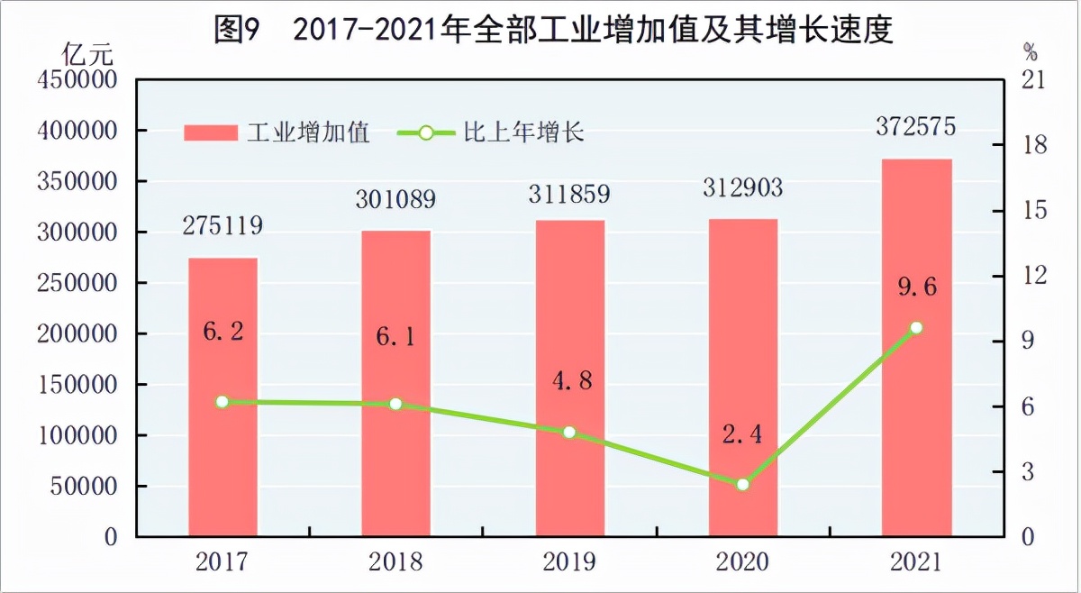 2021񾭼óɼȫGDP110ڣ˾֧3.5Ԫ