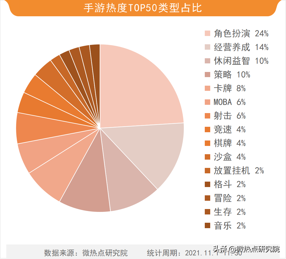 【2021年11月游戏行业网络关注度榜】