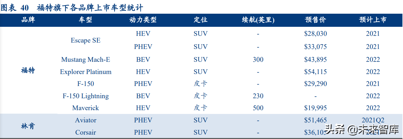 新能源汽车行业专题研究报告：美国新能源汽车专题分析