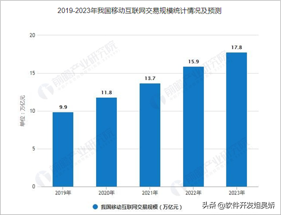 企业如何转型移动互联网？