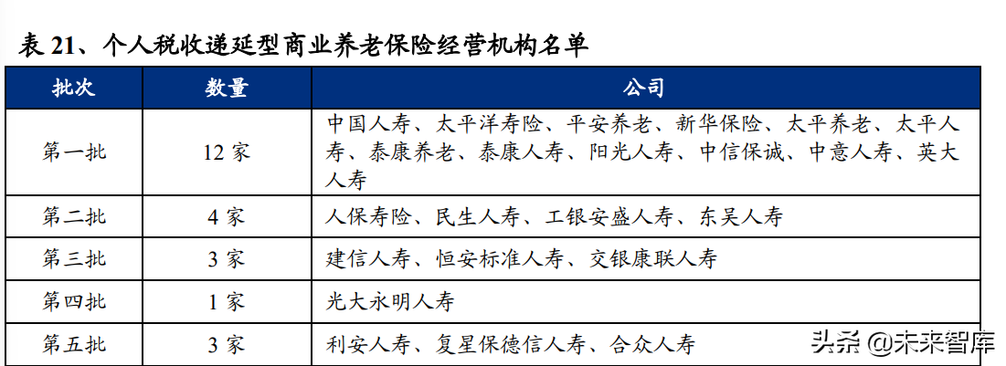 保险行业专题报告：我国养老金体系梳理与思考