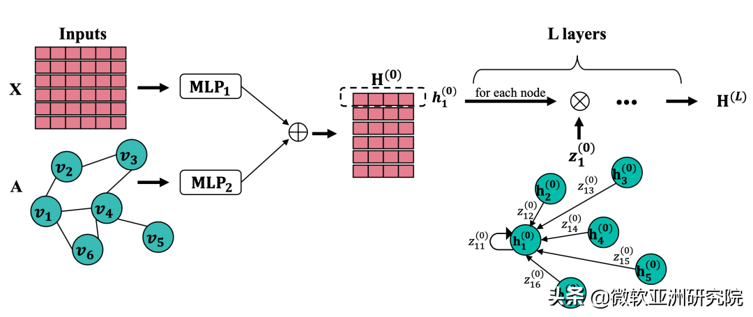 ICML 2022 | 关注AI技术的你，快来查收这份机器学习前沿论文精选