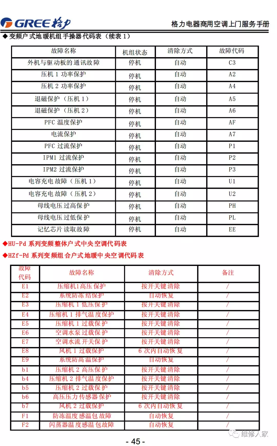 格力售后服务手册大全（连载1）