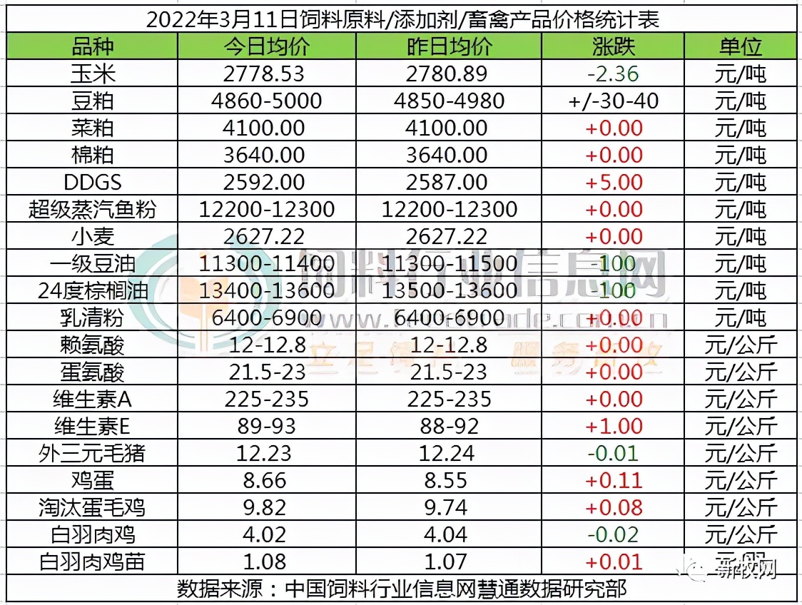 饲料最高大涨500元，养猪不易！秦英林、林印孙、刘汉元等代表建议这样促进生猪产业高质量发展